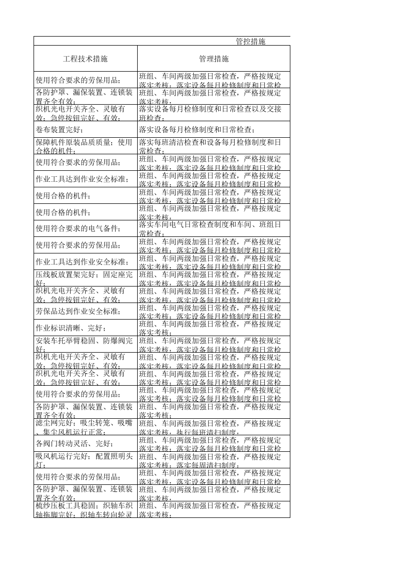 11工二剑杆作业活动分级管控清单.xls 第5页
