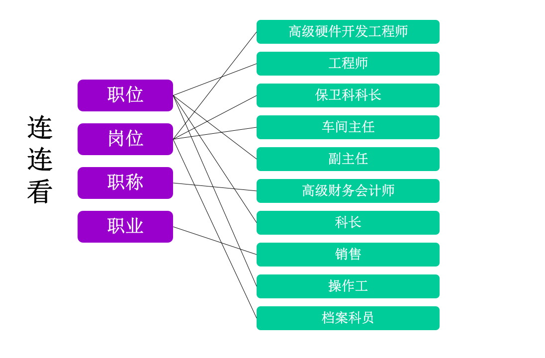HR晋升必学：岗位设置与岗位说明书撰写实务.ppt 第2页