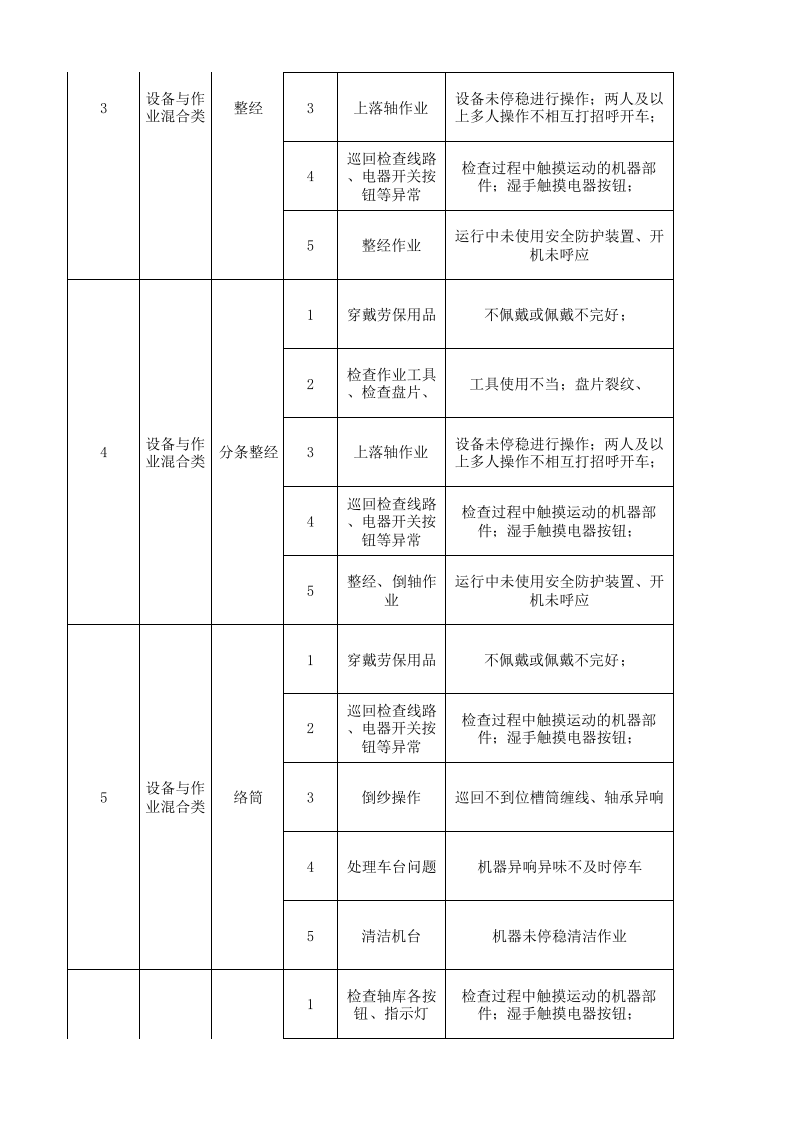 10工二准备作业活动分级管控清单.xlsx 第2页
