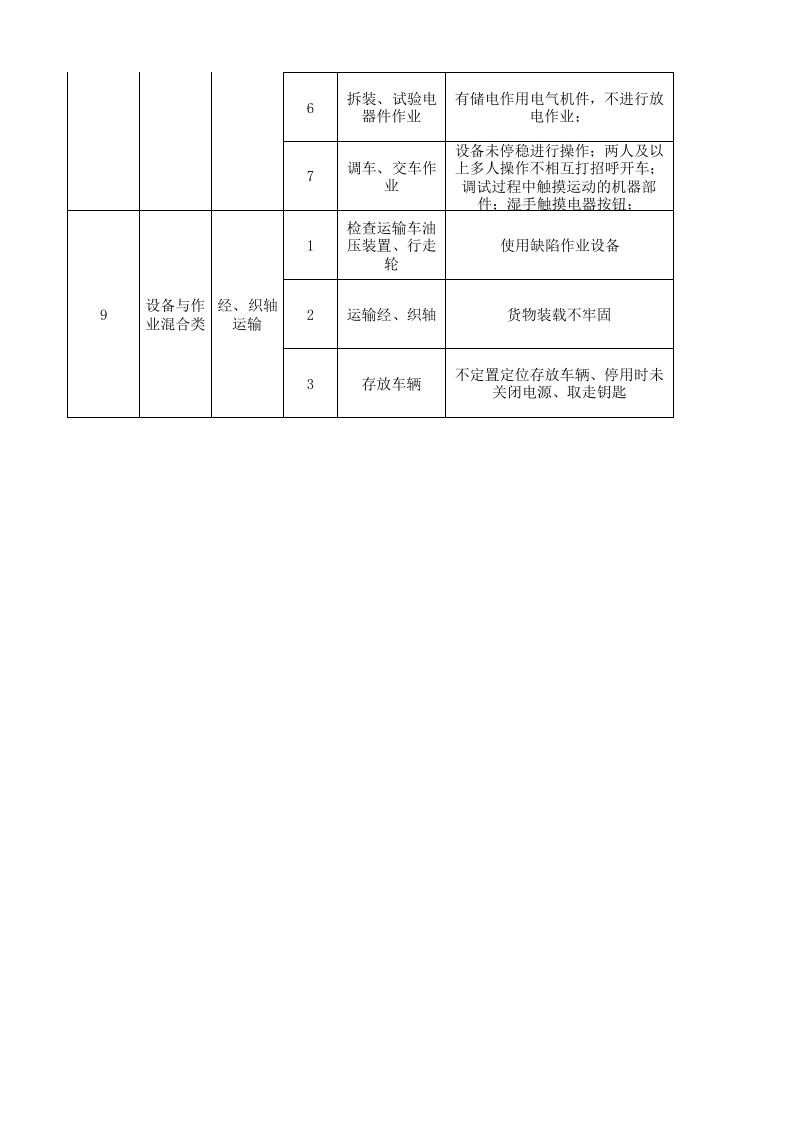 10工二准备作业活动分级管控清单.xlsx 第4页