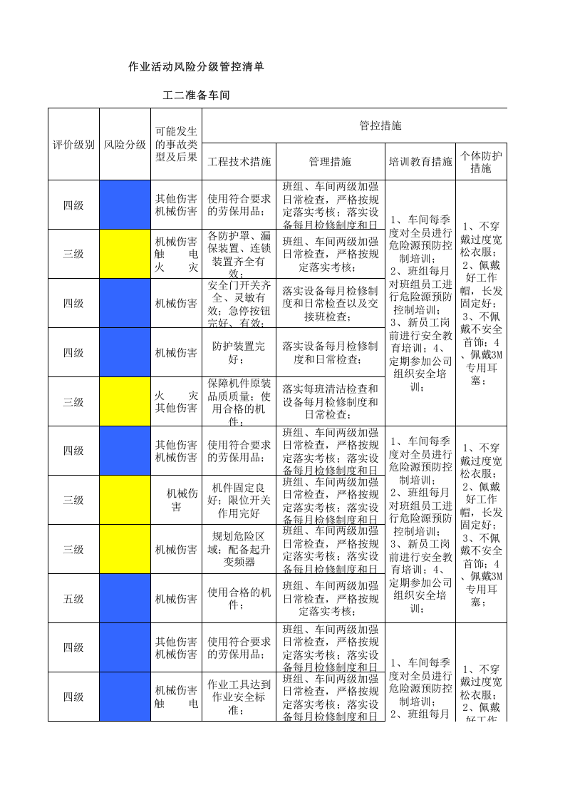 10工二准备作业活动分级管控清单.xlsx 第5页