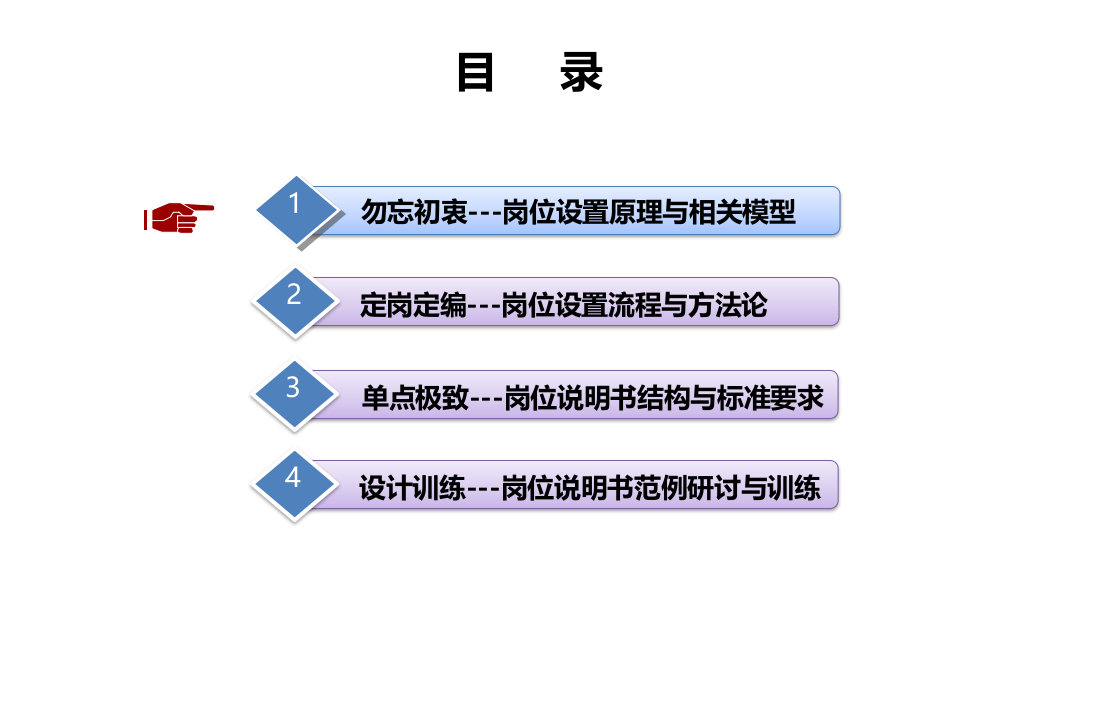 HR晋升必学：岗位设置与岗位说明书撰写实务.ppt 第3页