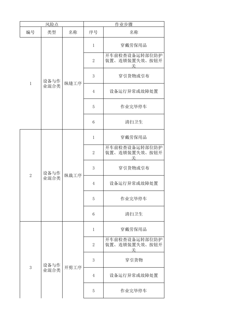 09工一整理二作业活动分级管控清单.xlsx 第1页