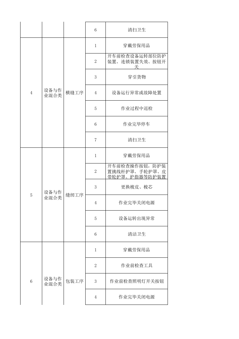 09工一整理二作业活动分级管控清单.xlsx 第2页