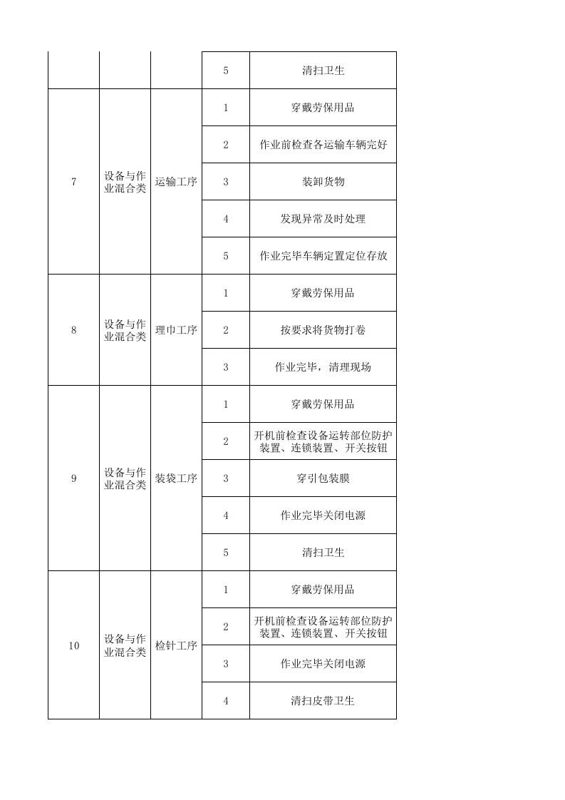09工一整理二作业活动分级管控清单.xlsx 第3页