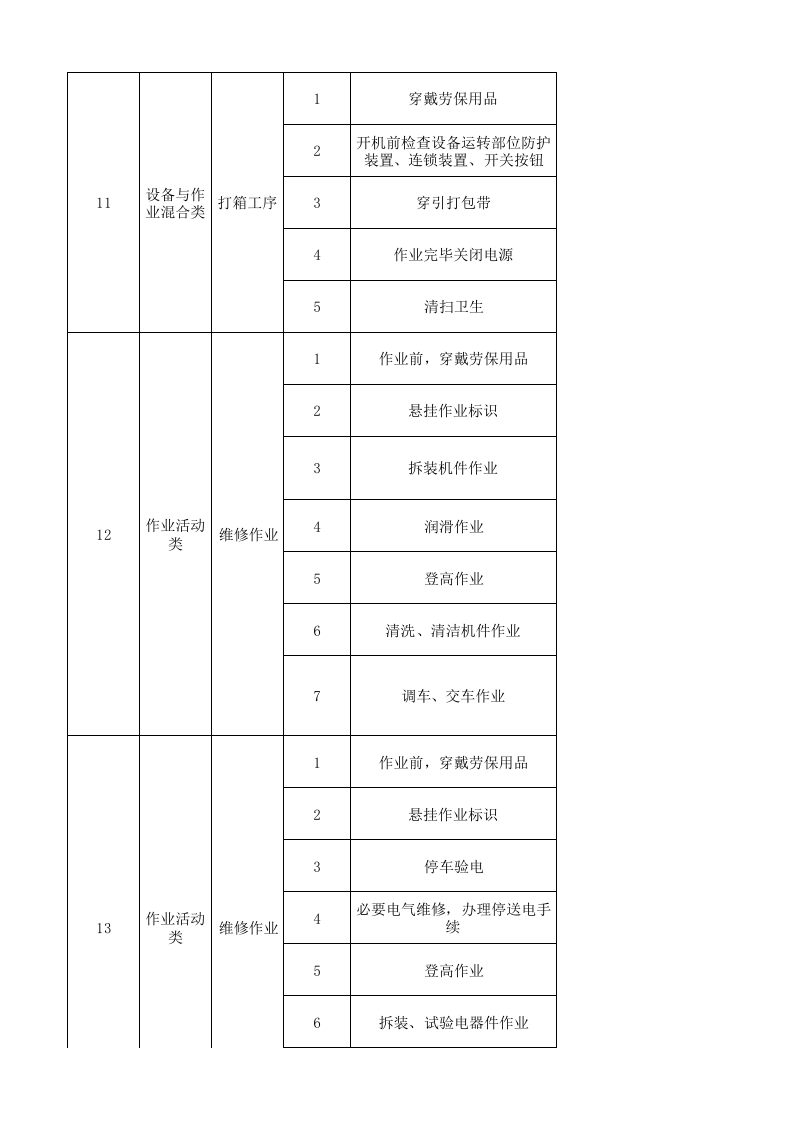 09工一整理二作业活动分级管控清单.xlsx 第4页