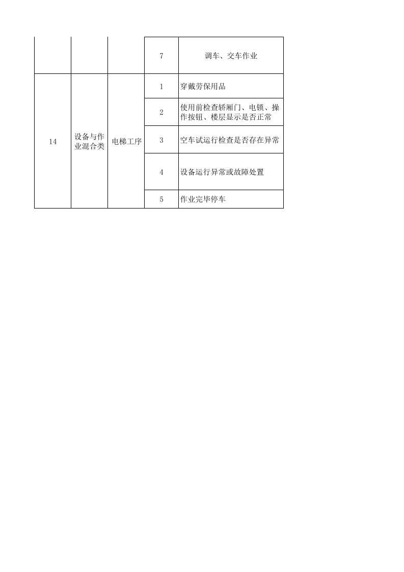 09工一整理二作业活动分级管控清单.xlsx 第5页