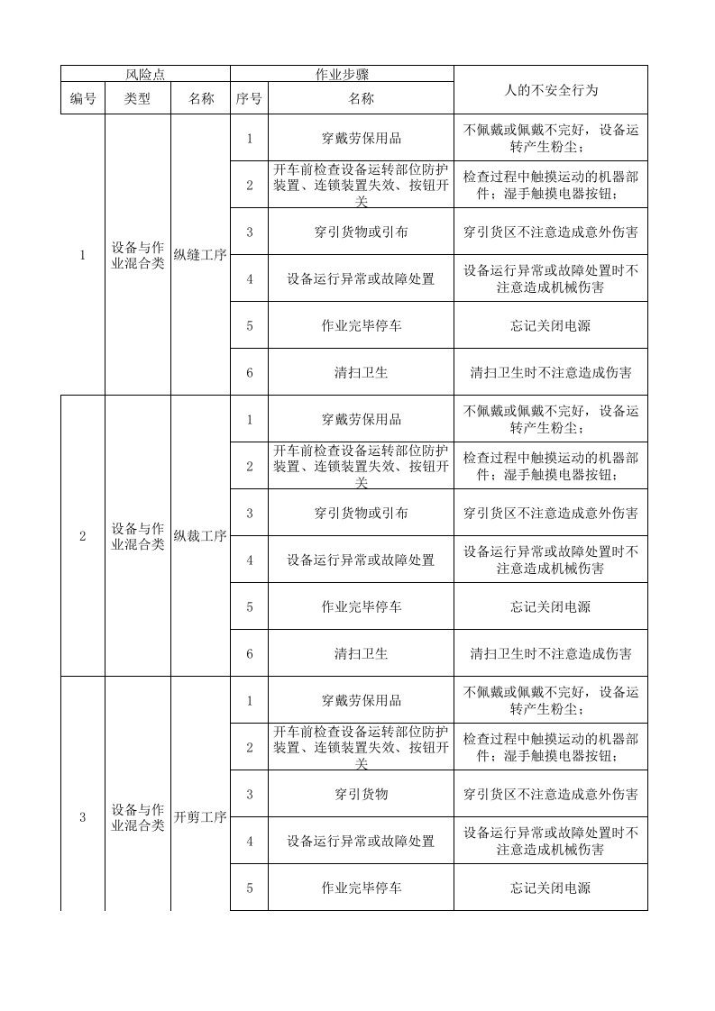 08工一整理一作业活动分级管控清单.xlsx 第1页