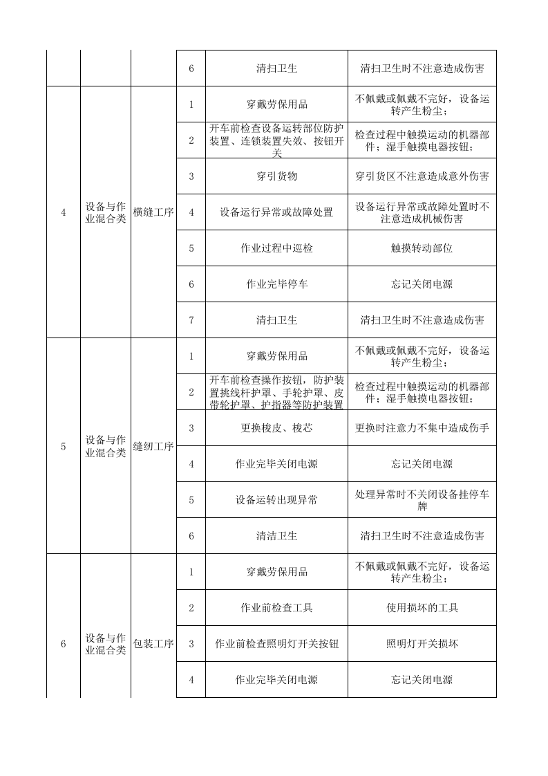 08工一整理一作业活动分级管控清单.xlsx 第2页