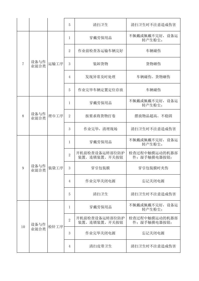 08工一整理一作业活动分级管控清单.xlsx 第3页