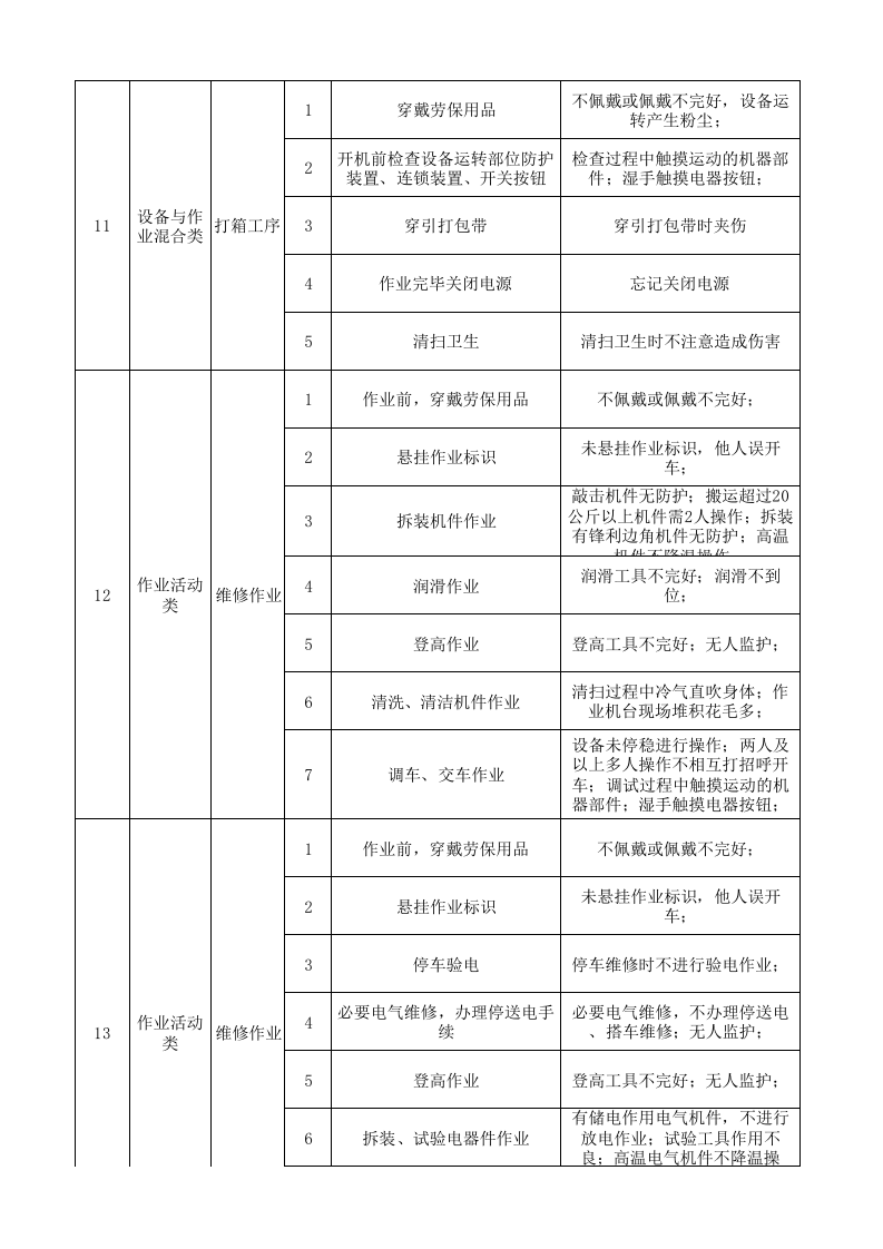 08工一整理一作业活动分级管控清单.xlsx 第4页