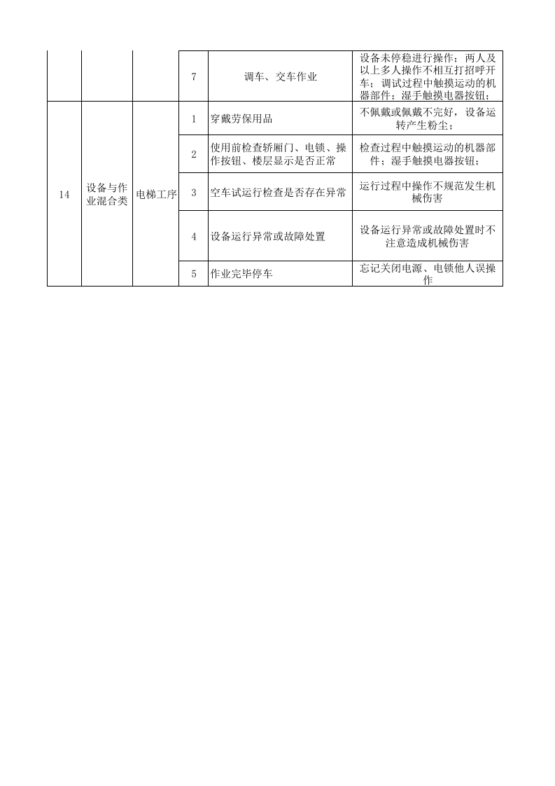 08工一整理一作业活动分级管控清单.xlsx 第5页