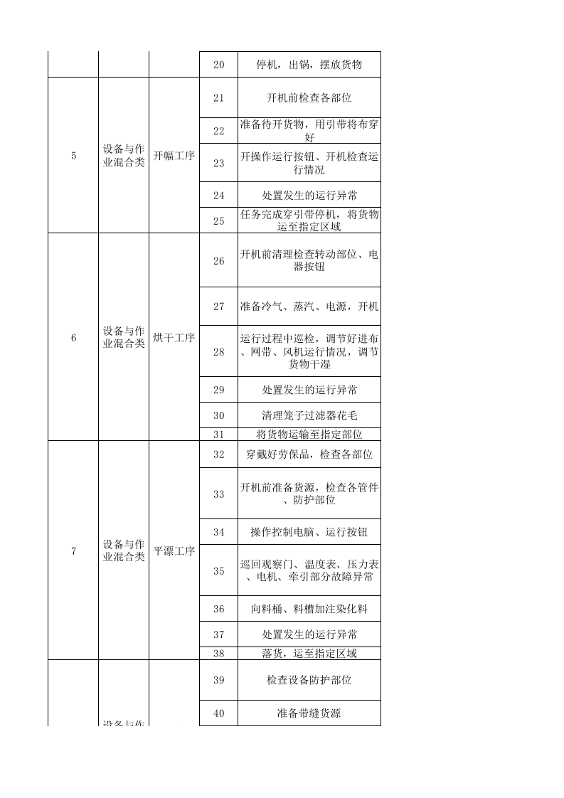 07工一坯染作业活动分级管控清单.xlsx 第2页