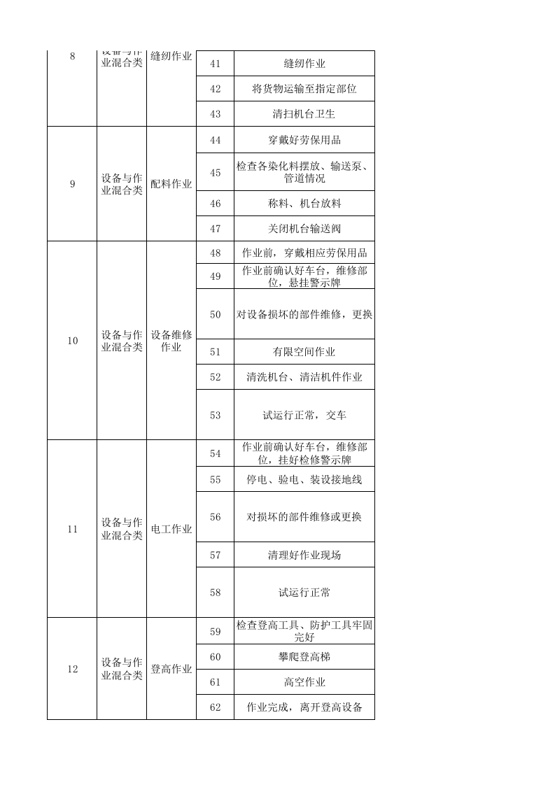 07工一坯染作业活动分级管控清单.xlsx 第3页
