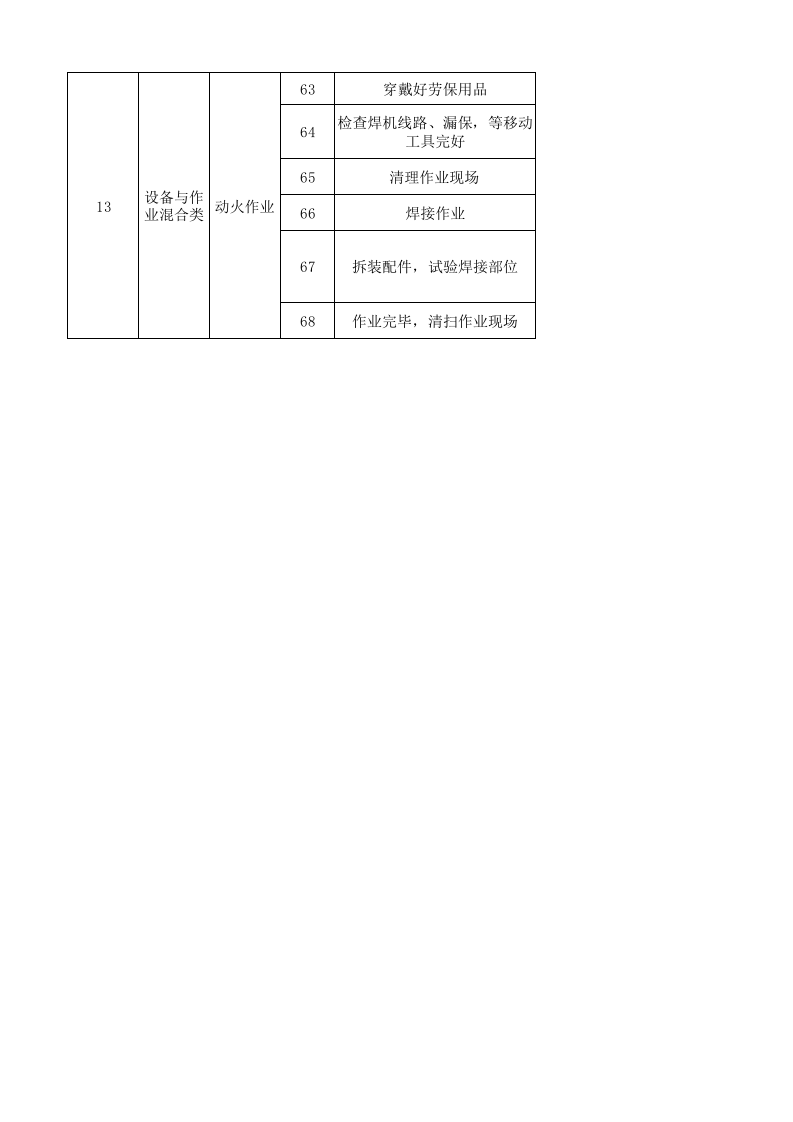 07工一坯染作业活动分级管控清单.xlsx 第4页