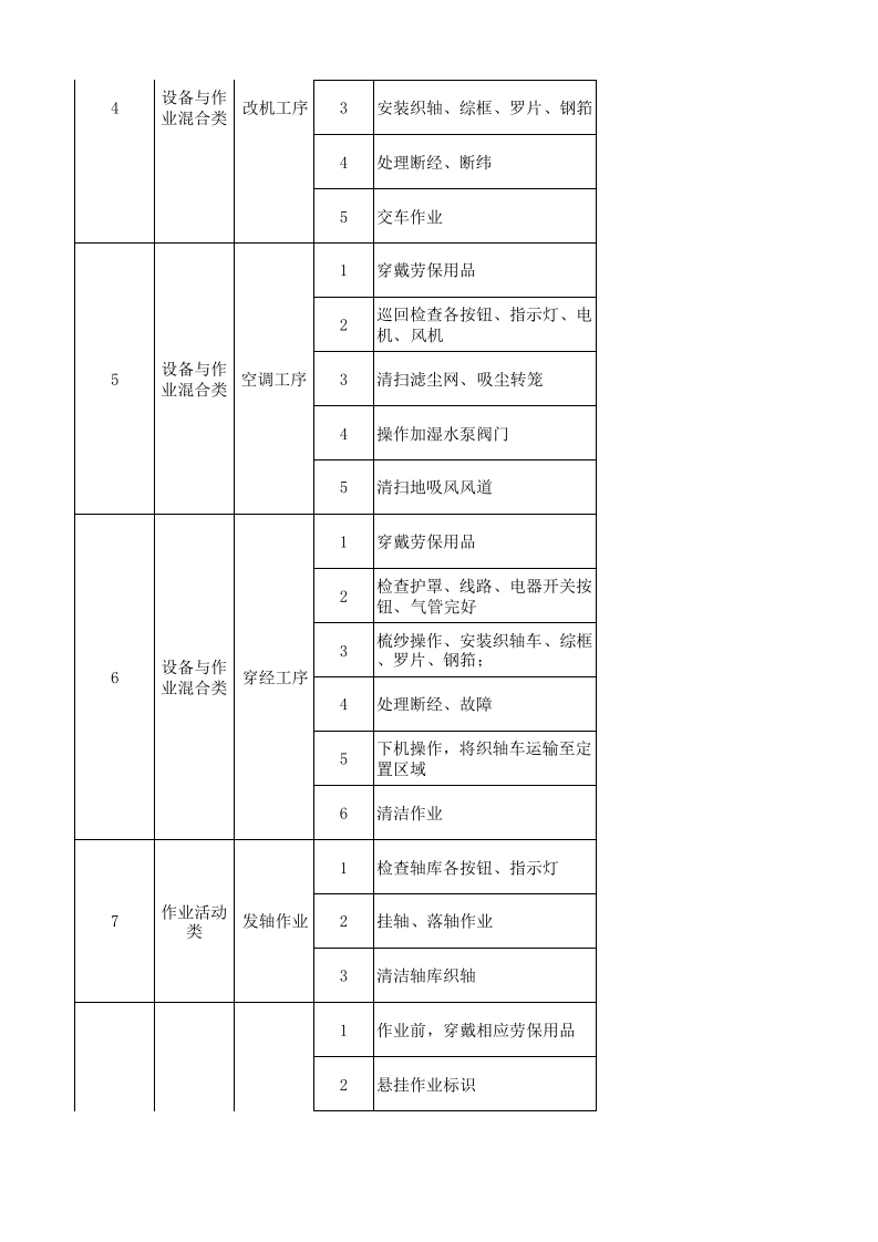 06工一喷织作业活动分级管控清单.xlsx 第2页