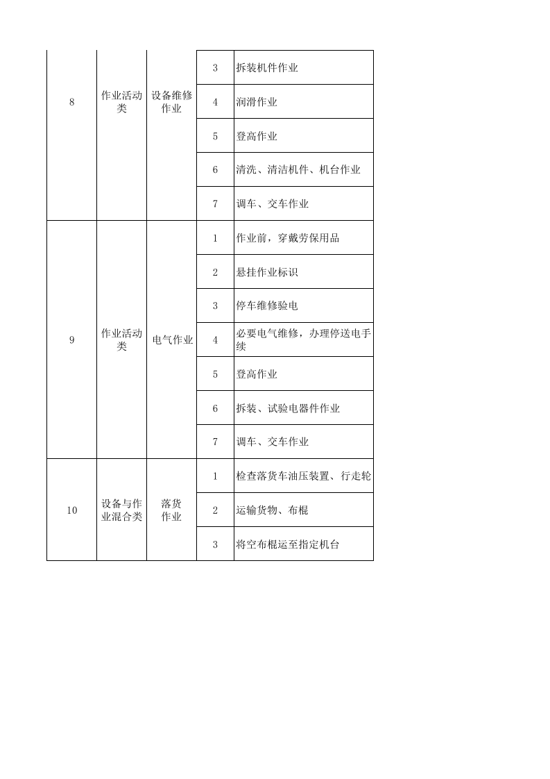 06工一喷织作业活动分级管控清单.xlsx 第3页