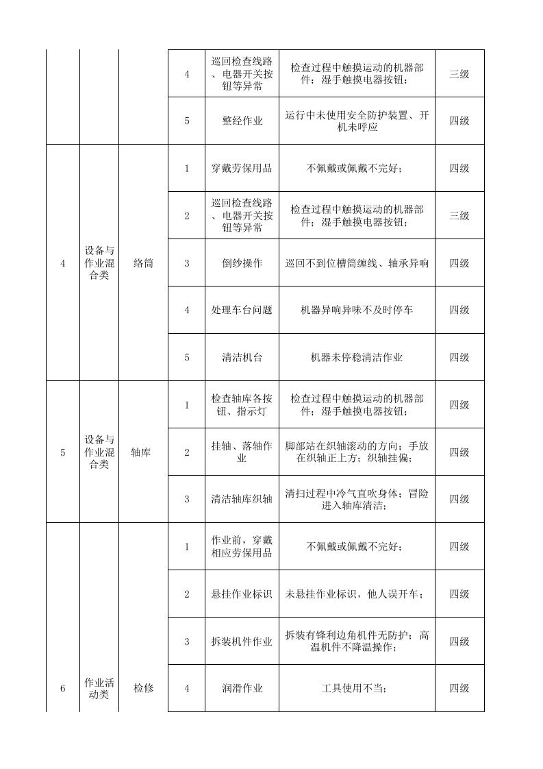 05工一准备作业活动分级管控清单.xlsx 第2页