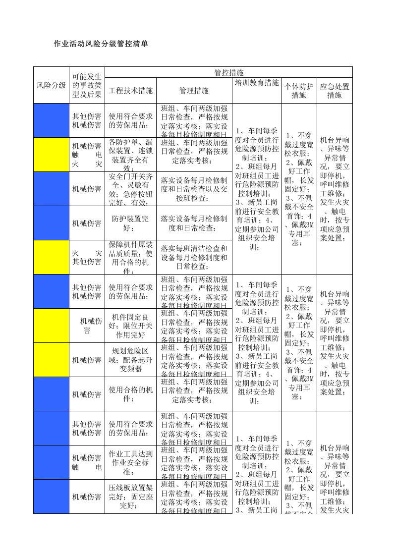 05工一准备作业活动分级管控清单.xlsx 第4页