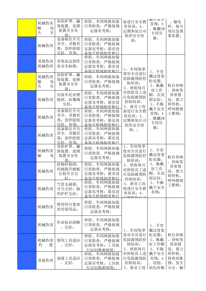 05工一准备作业活动分级管控清单.xlsx 第5页