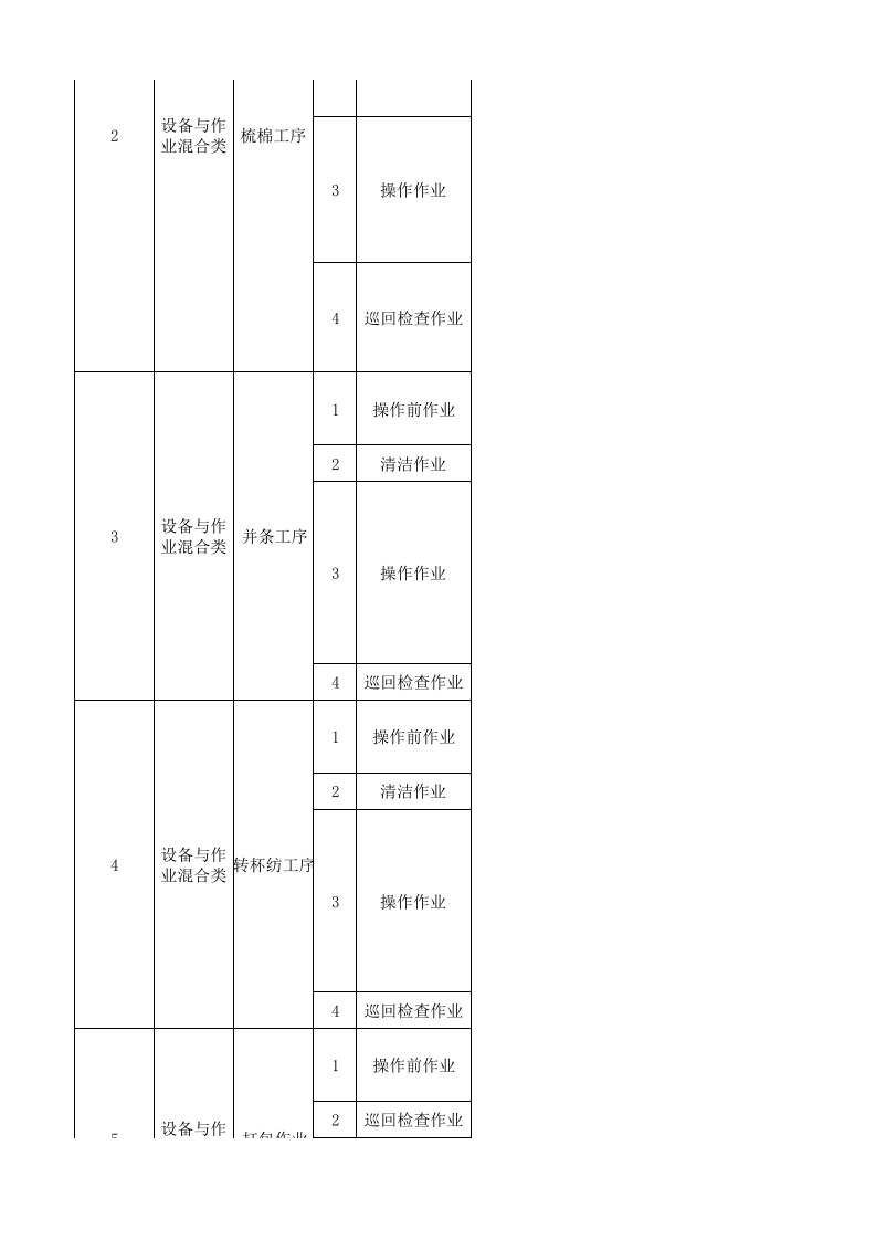 04转杯纺车间作业活动分级管控清单.xlsx 第2页
