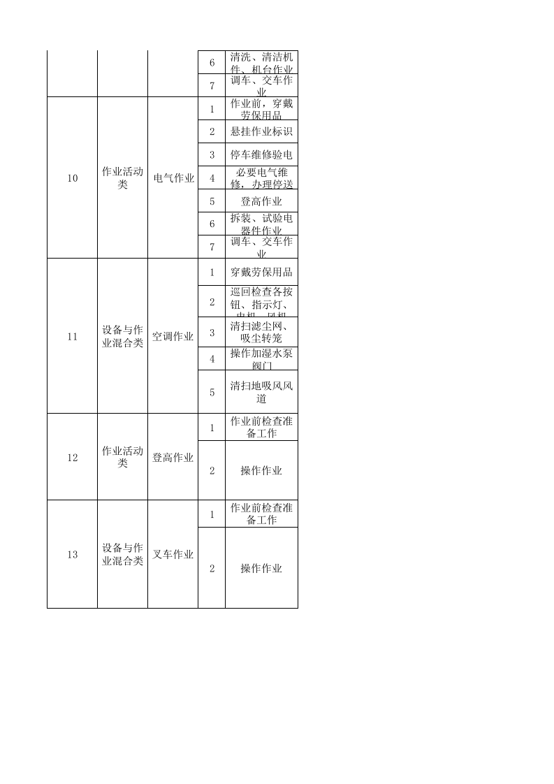 04转杯纺车间作业活动分级管控清单.xlsx 第4页