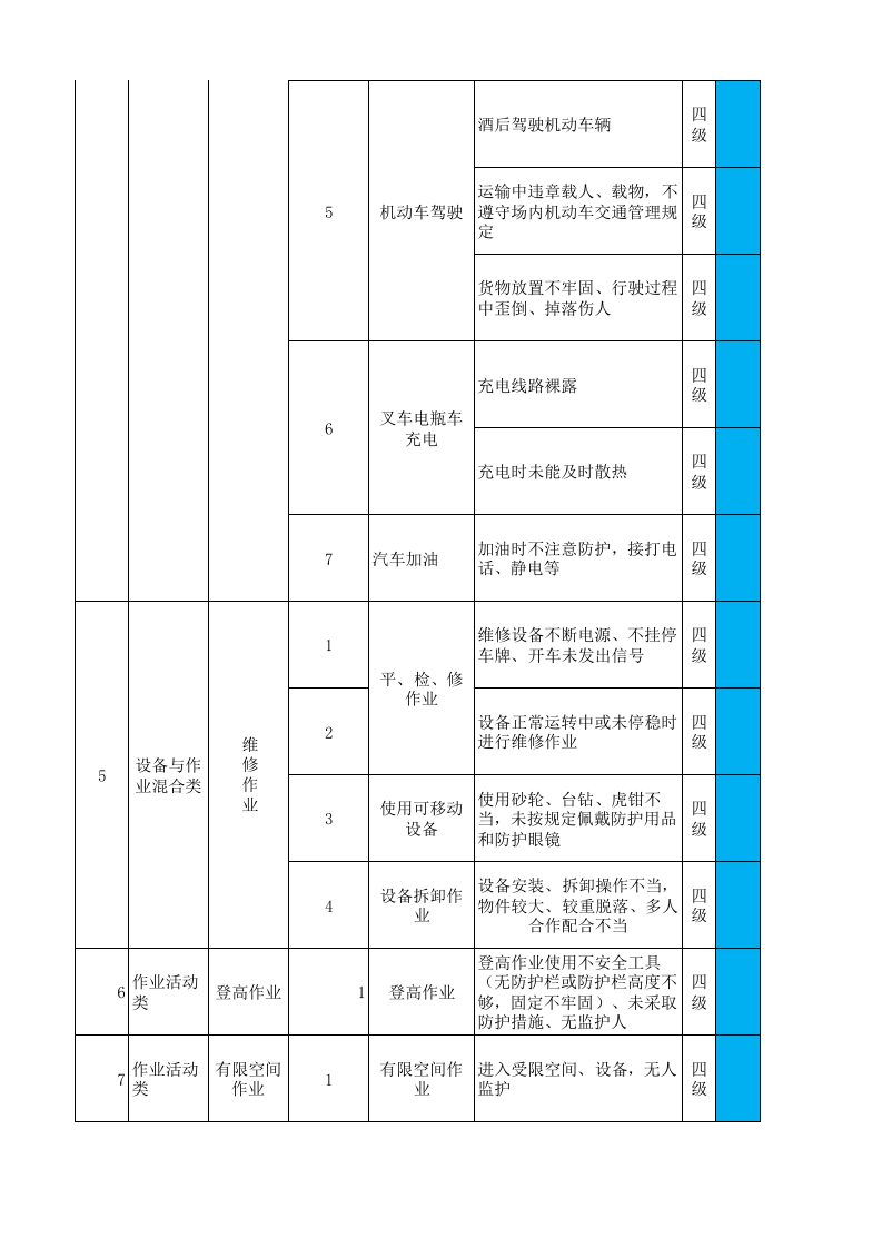 03后纺车间作业活动分级管控清单.xlsx 第4页