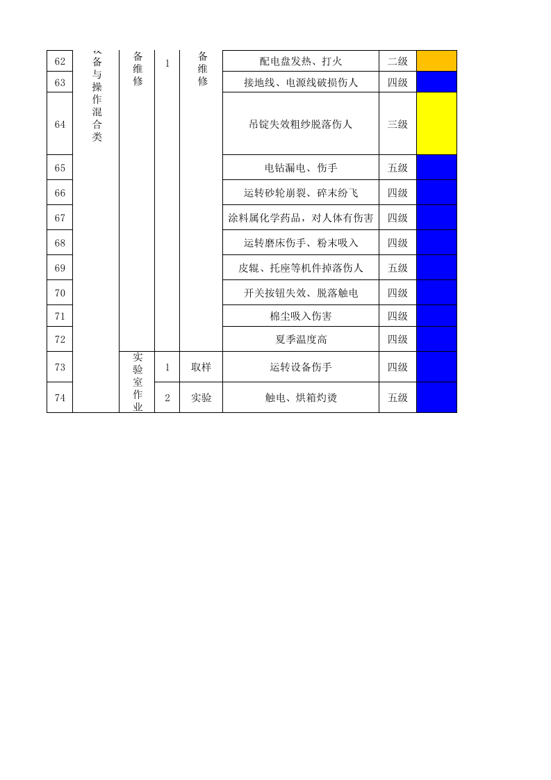 02细纱作业活动分级管控清单.xlsx 第4页