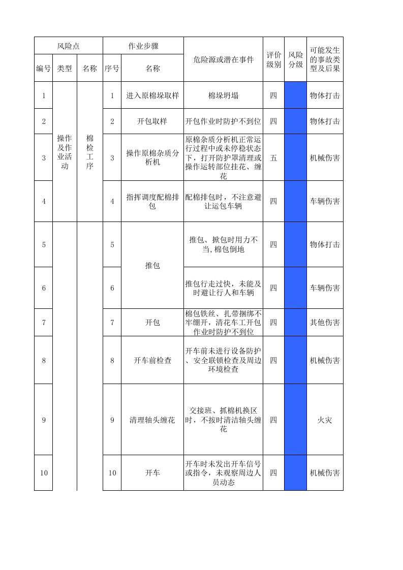01前纺车间作业活动分级管控清单.xlsx 第1页