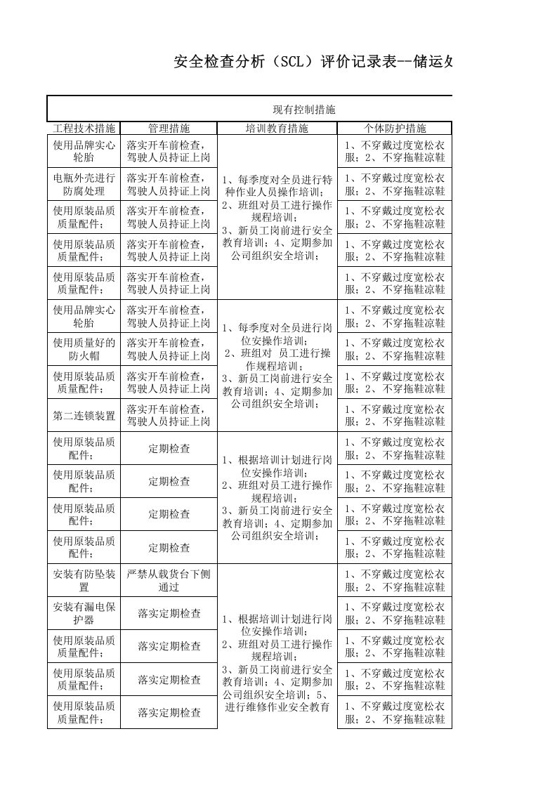 26储运处设备设施分析记录.xls 第3页
