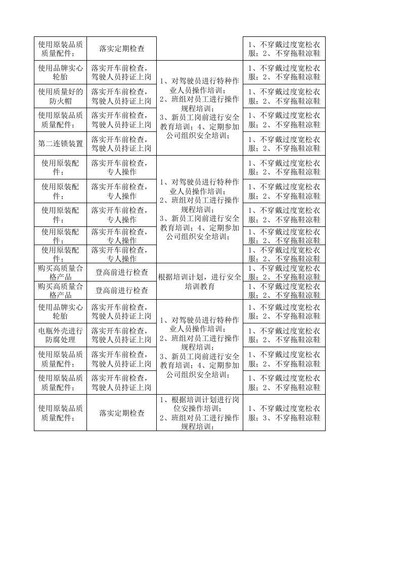 26储运处设备设施分析记录.xls 第4页