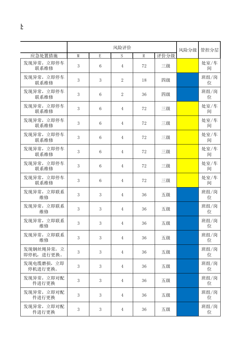 26储运处设备设施分析记录.xls 第5页