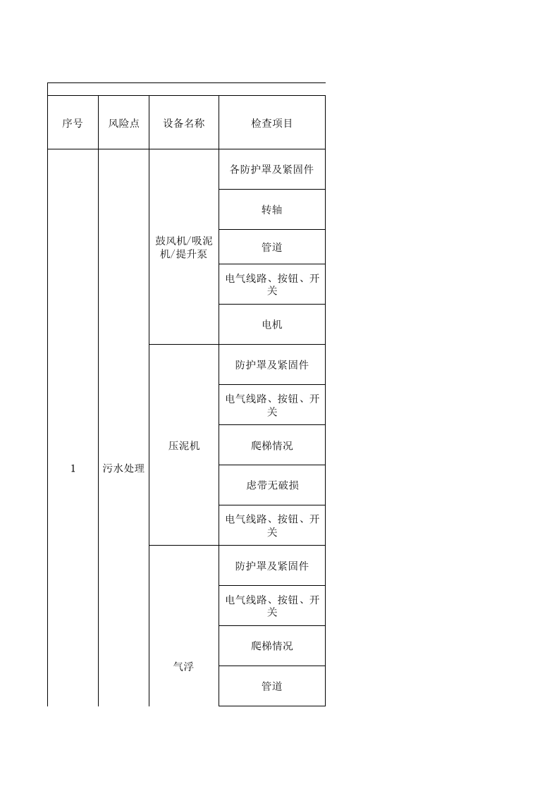 25机修车间设备设施分析记录.xlsx 第1页