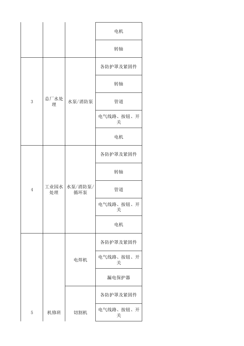 25机修车间设备设施分析记录.xlsx 第2页