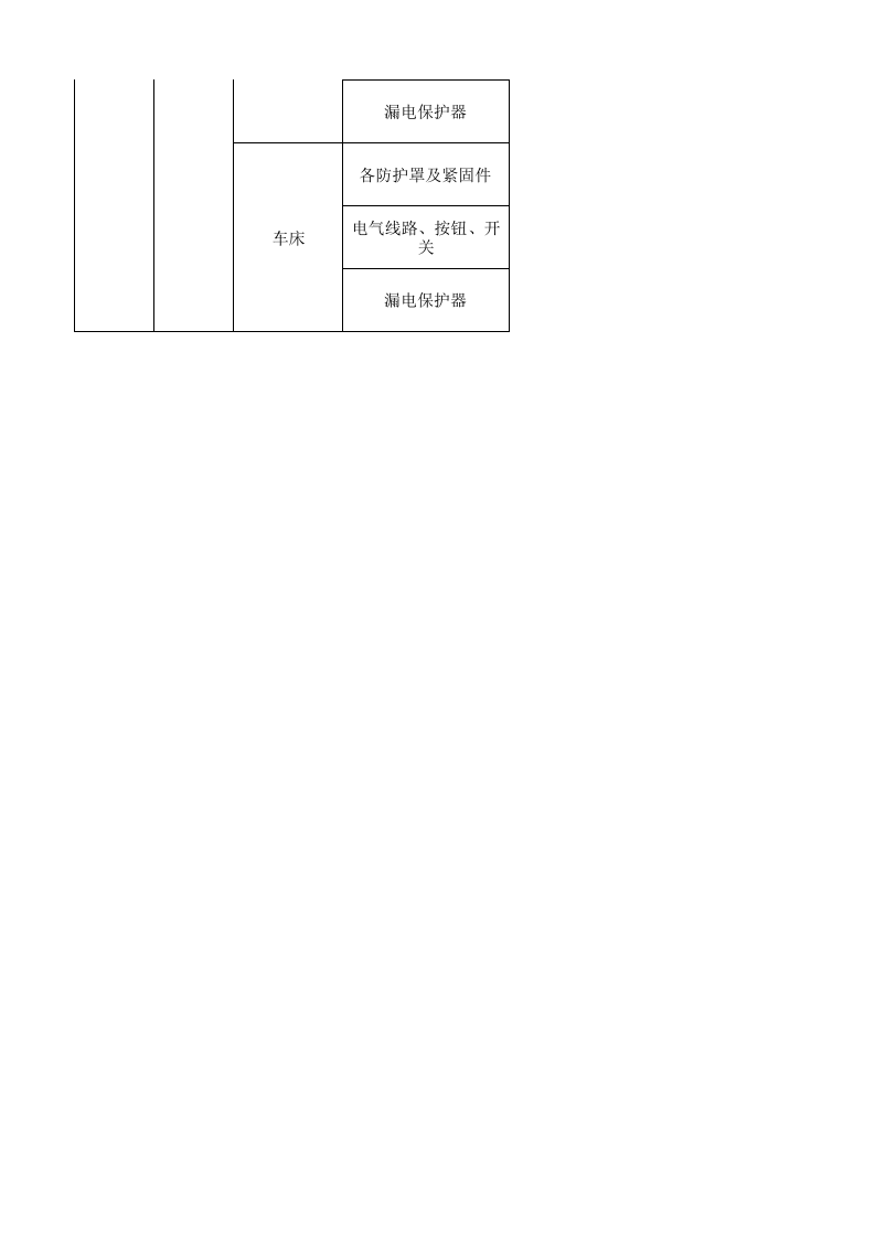 25机修车间设备设施分析记录.xlsx 第3页