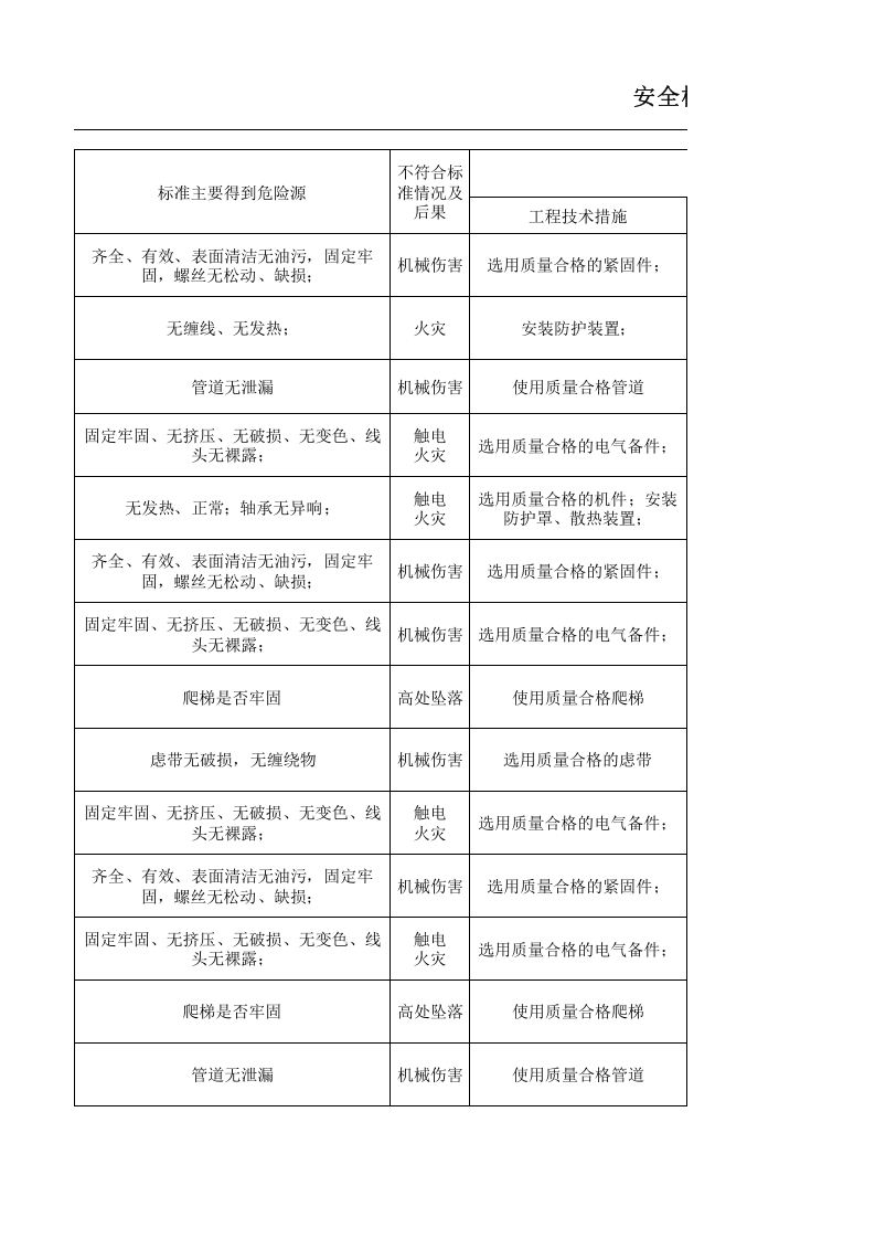 25机修车间设备设施分析记录.xlsx 第4页