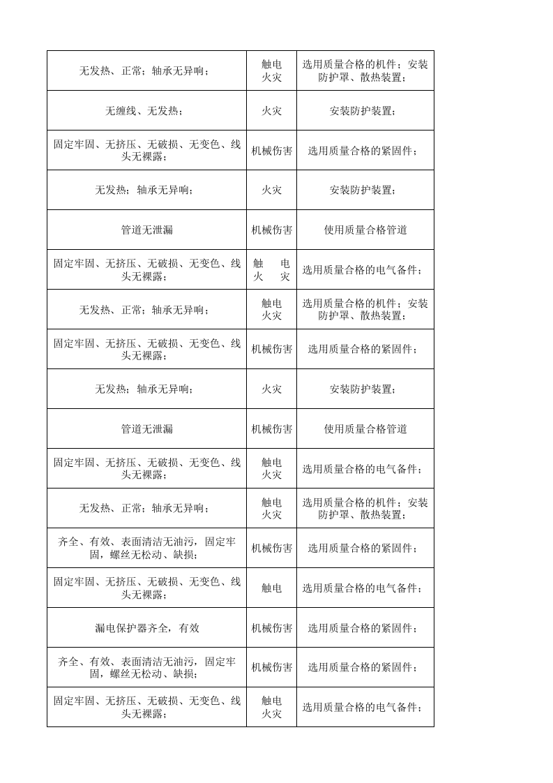 25机修车间设备设施分析记录.xlsx 第5页
