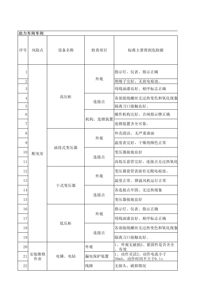 24动力车间设备设施分析记录.xls 第1页