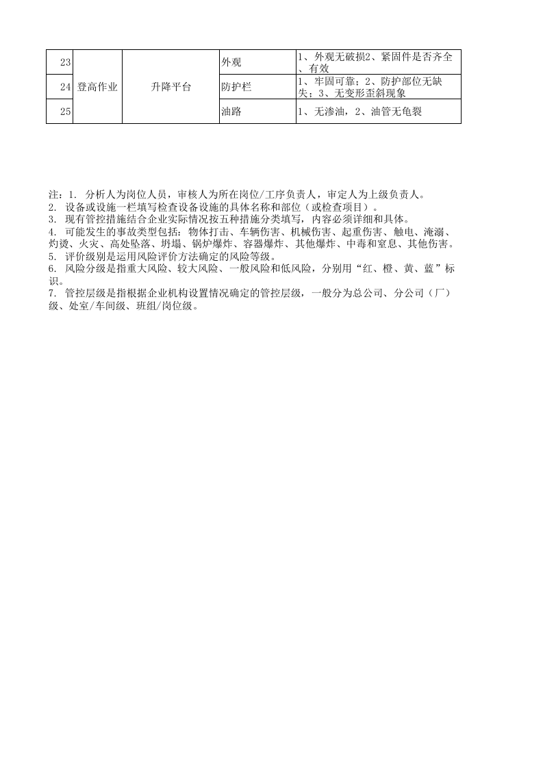 24动力车间设备设施分析记录.xls 第2页
