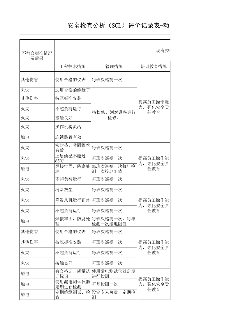24动力车间设备设施分析记录.xls 第3页