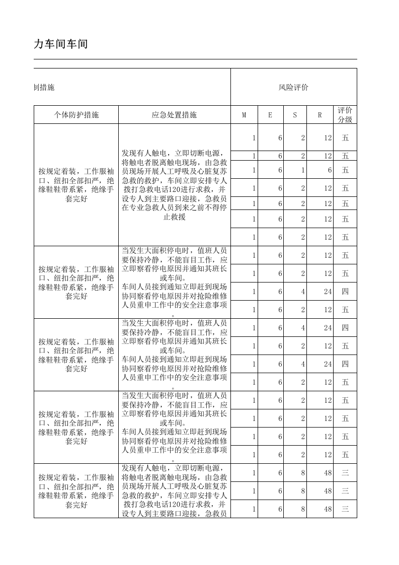 24动力车间设备设施分析记录.xls 第5页