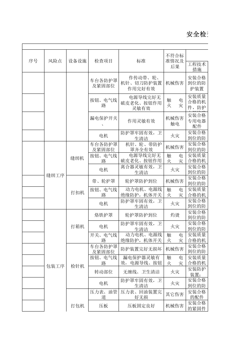 23制毯整理设备设施分析记录.xls 第1页