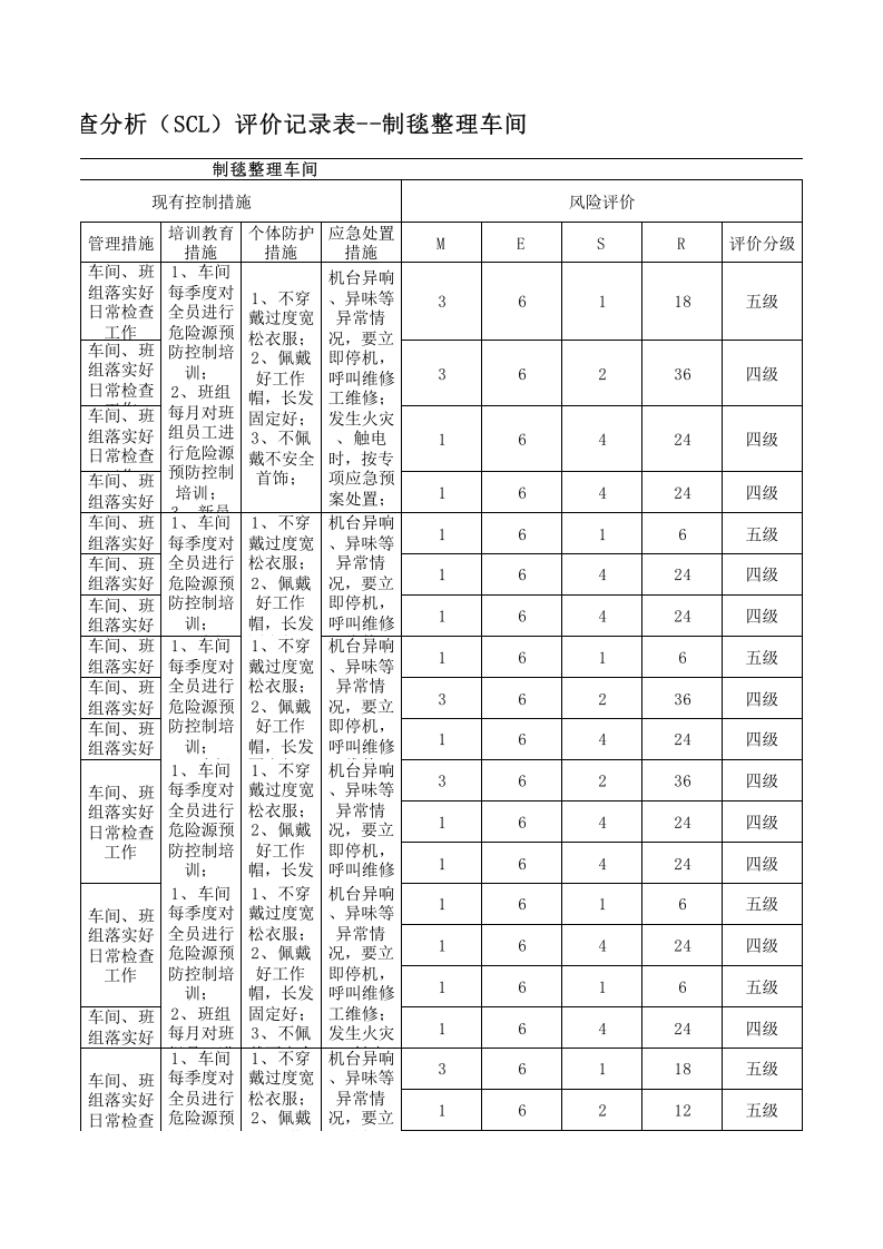 23制毯整理设备设施分析记录.xls 第3页