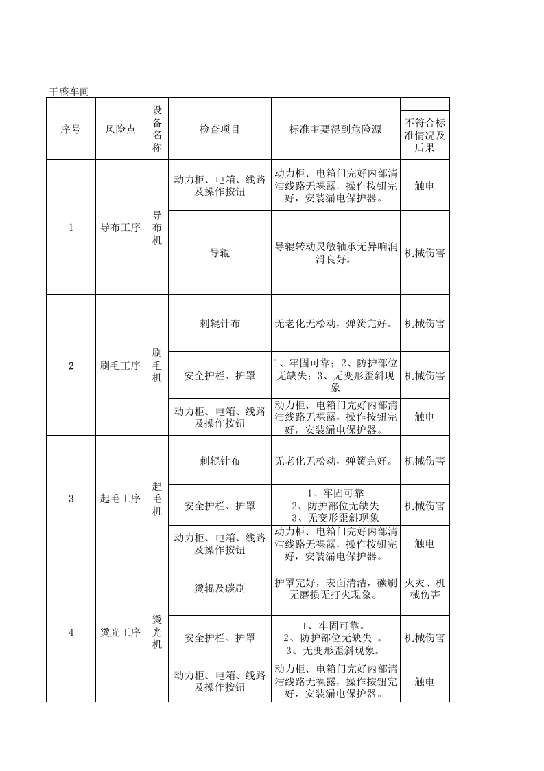 22制毯干整设备设施分析记录.xlsx 第1页