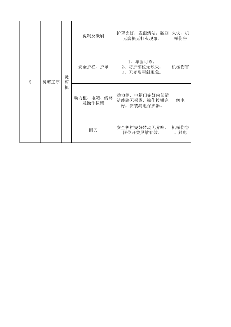 22制毯干整设备设施分析记录.xlsx 第2页