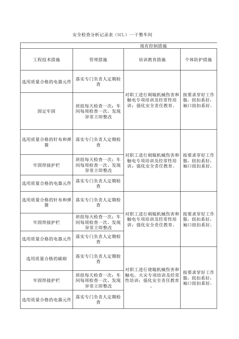22制毯干整设备设施分析记录.xlsx 第3页