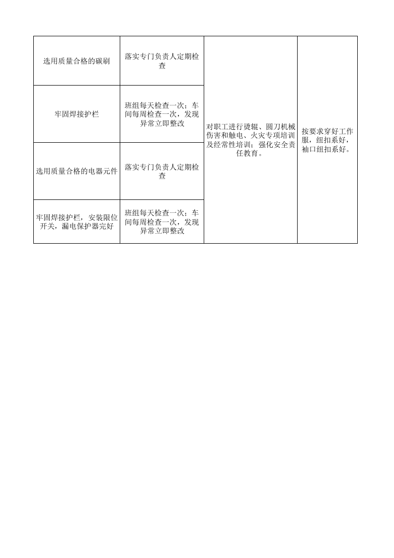 22制毯干整设备设施分析记录.xlsx 第4页