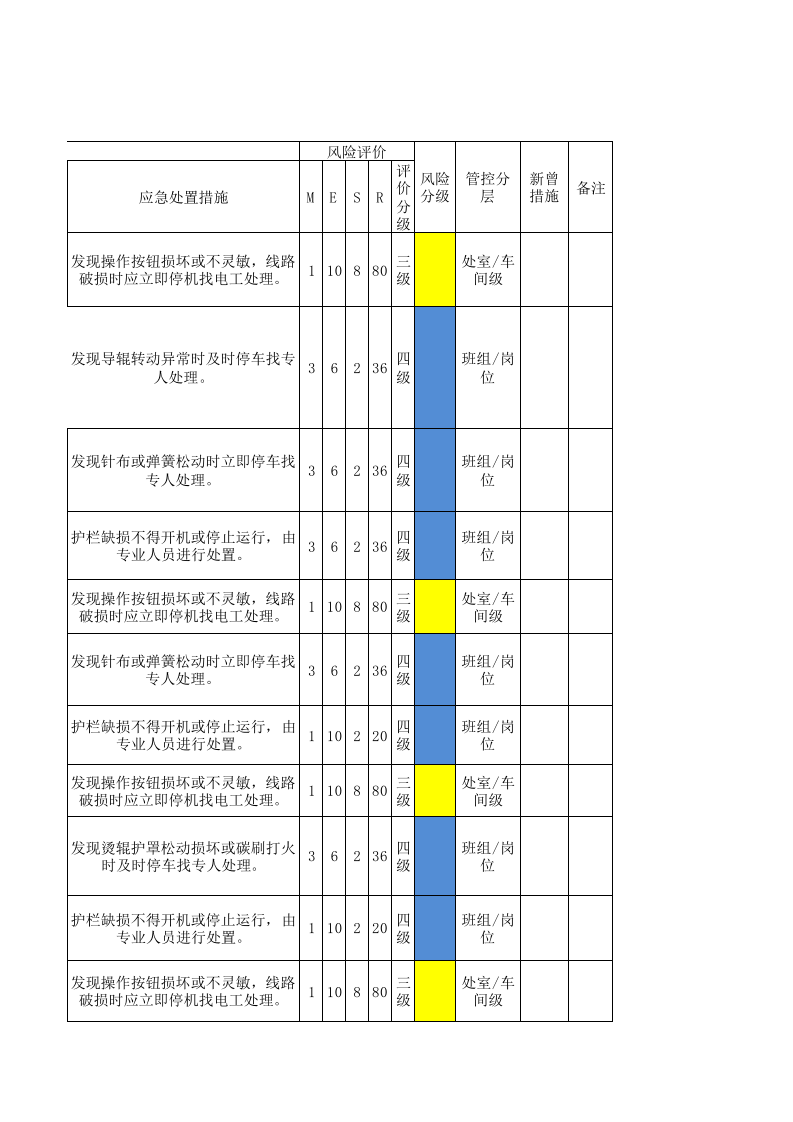 22制毯干整设备设施分析记录.xlsx 第5页