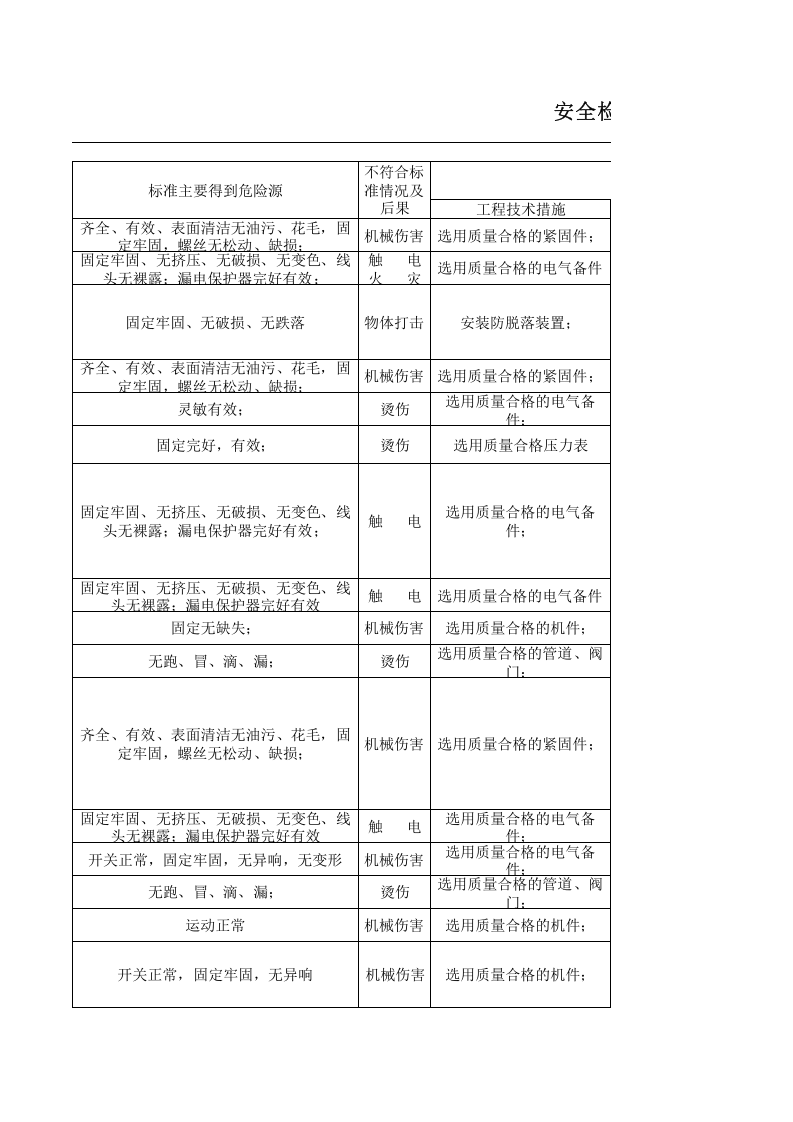 21制毯印花设备设施分析记录.xls 第4页