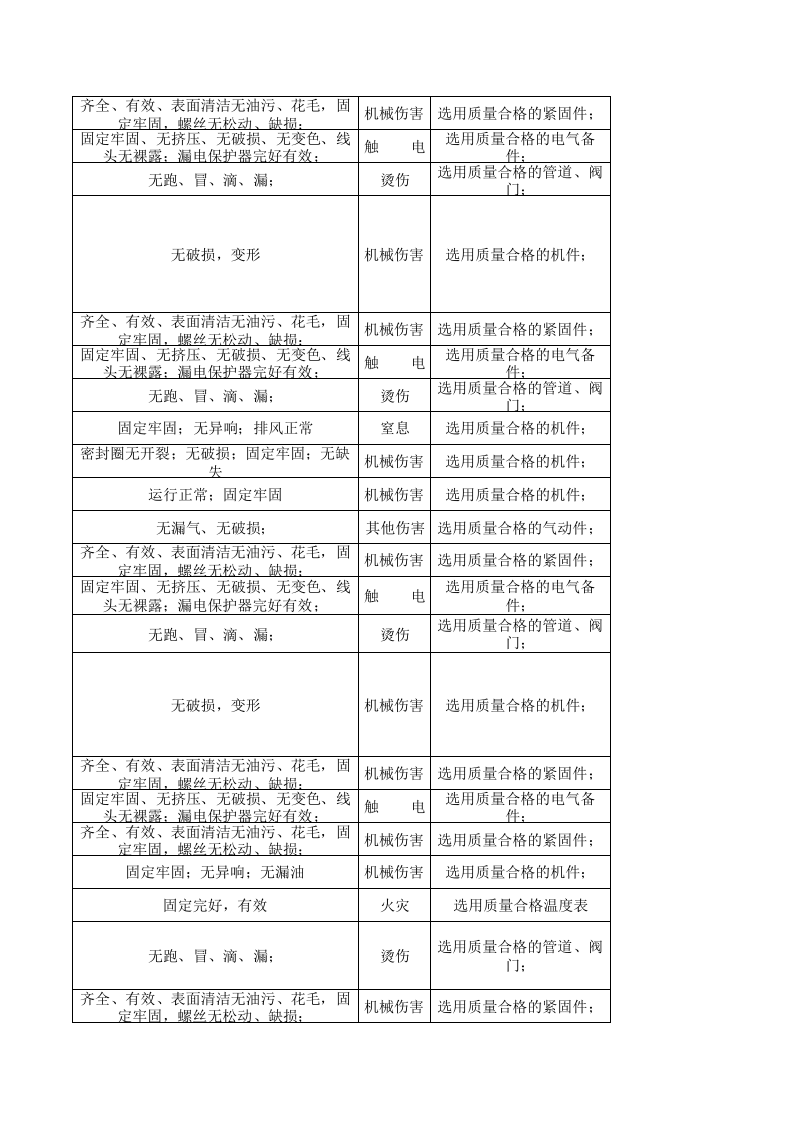 21制毯印花设备设施分析记录.xls 第5页